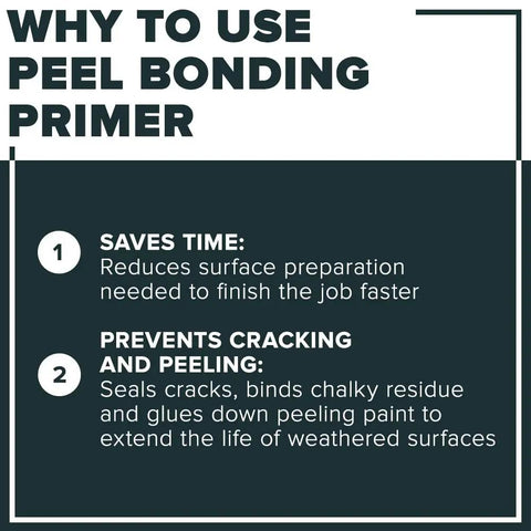 Image highlighting benefits of High Build Peel Bonding Primer for Durable Seal, reducing preparation time, preventing cracks and peeling.