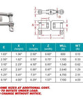 Jaw and Jaw Swivel 3/4 inch 316 Stainless Steel specification chart for Heavy Duty 316 Stainless Steel Swivel For Marine Rigging And Boat Hardware Rust Proof 3/4 Inch Nautical Fitting Slick Clevis Linkage Badass Construction Top Shelf Grade.