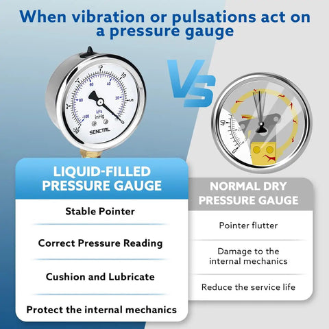 Heavy Duty 30 InHg Vacuum Liquid Filled Low Pressure Gauge For HVAC Systems Water Oil Air Testing Brass And Stainless Steel Wetted Parts Durable Accurate Pressure Readings, liquid-filled gauge