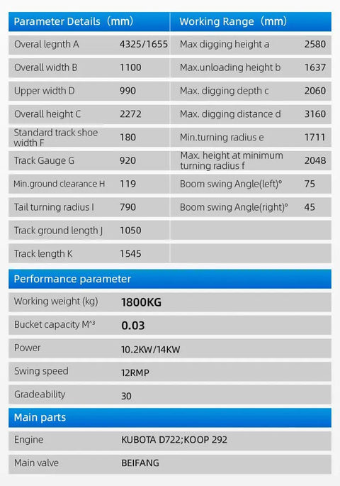 Specifications for Compact 4,000 Lb Terror XVIII Mini Excavator Diesel Machine showing dimensions, performance, and main parts details.