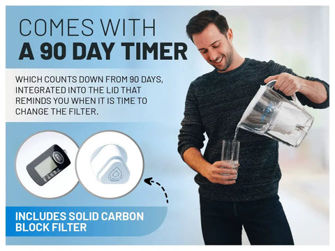 Man pouring water using Pure Filter Water Pitcher For Refrigerator 10 Cup Capacity With 150 Gallon Filter, includes timer.