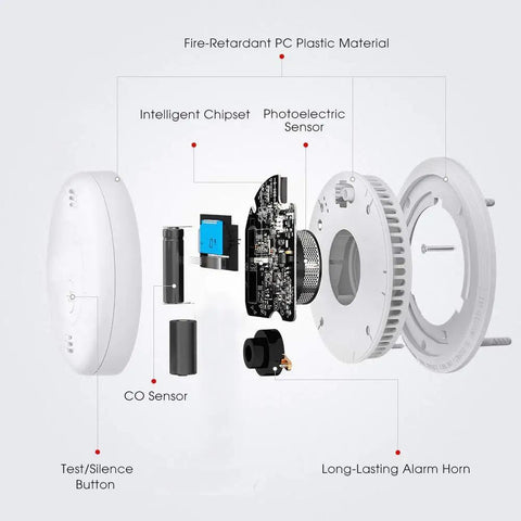 Exploded view of 2 In 1 Battery Operated Smoke And Carbon Monoxide Alarm with UL 217/2034 compliance showing components