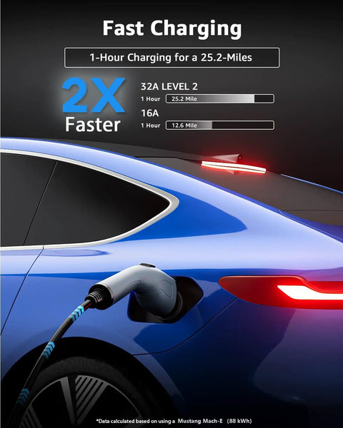 Rapid Home Electric Charging Station For Swift Garage Top Offs Boasting A Solid Thirty Two Amp Output Packed In A Sleek Twenty Foot Cable With Nema Fourteen Fifty Plug And Handy Five Fifteen Adapter For Zero Sweat Roadside Or Driveway Running, showing fast charging on blue EV.