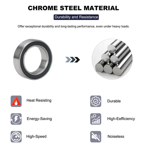 Illustration showing 20 Pack Deep Groove Ball Bearings 8Mm Inner Diameter 12Mm Outer Diameter 3.5Mm Bore Double Rubber Sealed Chrome Steel