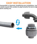 Installation guide for Three Quarter Inch Liquid Tight PVC Conduit Fittings Kit With 200 Piece Straight And 180 Degree Flexible Conduit Connector Set
