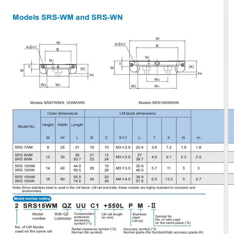 Technical diagram of SRS-WM and SRS-WN models, showing dimensions and features for linear guide rail kits.