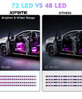 Comparison of RGB LED Car Interior Ambient Light Strips, 72 LED vs 48 LED, showing brighter, wider light range in open car doors