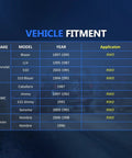 Vehicle fitment chart for Heavy Duty Front Wheel Bearing And Seal Kit Zero Hassle Replacement For Chevy S10 Blazer GMC Jimmy Sonoma.