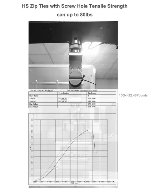 Tensile strength test of heavy duty 7.5 inch zip ties with mounting screw holes, showing up to 80 lbs capacity on a graph.