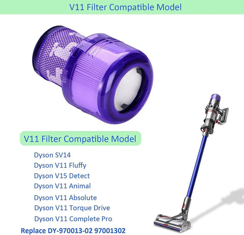 Upgrade Your Dyson V11 Torque Drive Replacement Filter Pack 2 Count for SV14 Animal And V15 Detect Cordless Vacuums Premium Filter