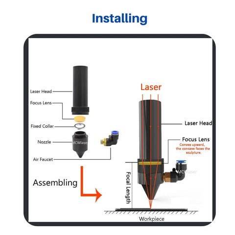 CO2 laser lens assembly exploded view showing laser head, focus lens, fixed collar, nozzle and air faucet.