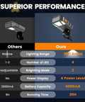 Comparison chart showcasing the superior performance features of the Grill Light For Blackstone Griddle And Weber Grill Rechargeable BBQ Lights.