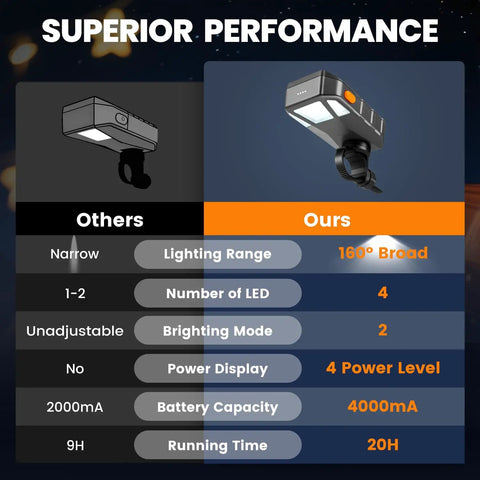 Comparison chart showcasing the superior performance features of the Grill Light For Blackstone Griddle And Weber Grill Rechargeable BBQ Lights.