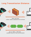Illustration of Versatile Wireless And USB 2.0 1D Laser Barcode Scanner with transmission range specifications.