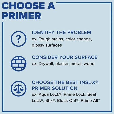 Choose a primer guide with steps: identify the problem, consider your surface, and select INSL-X solutions like Prime All™.
