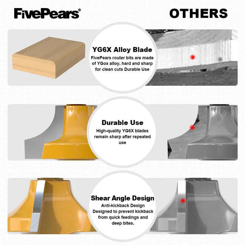 Infographic showing YG6X alloy blade, durable use message, and shear angle design of Three Eighths Radius Roundover Router Bit With One Quarter Inch Shank For Edges And Rounding, Heavy Duty Carbide Inserts For Smooth Cuts, Anti Kickback Design Reduces Vibration And Improves Stability.