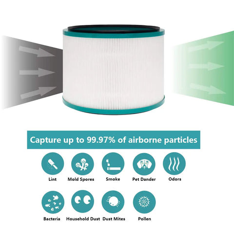 Replacement Filters For Pure Cool Link DP01 DP03 And Pure Hot And Cool Link HP01 HP02 HP03 showing particle capture and filter benefits