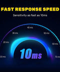 Speed gauge displaying 10ms response time for Built Tough Safety Light Curtain With Controller And Cable Ten Beams Protection Height