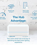 Smart Dimmer Switch For ELV Lighting With Hub Required, 250W LED features advantages of Lutron smart hub L-BDG2-WH.