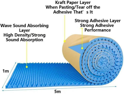 Peel And Stick Soundproofing Foam Roll For Walls Thick Acoustic Dampening Panels Fireproof Noise Blocker Mat For Home Studio Audio Treatment Grey shows layered design with dimensions.