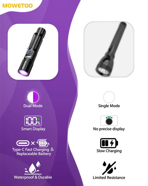 2-In-1 Black Light Flashlight With 395nm UV And White Light, USB-C Rechargeable With LCD Display, dual mode features shown