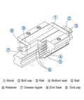 Pro Grade HGR20 Linear Guide Rail 1600mm With HGH20CA Carriage Blocks diagram showing components and labeling for DIY CNC milling machine.