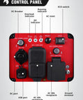 Control panel of Portable Inverter Generator Pumping Out 3800 Start And 3200 Run Watts with USB and DC ports.