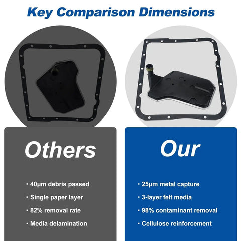 Comparison of Shallow Oil Pan Transmission Filter Kit for 4L60E Fits Chevy Silverado GMC Yukon Cadillac Escalade 1993 2014