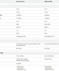 Technical specifications table for Rx55 4G LTE A Router For Industrial IoT With Wi Fi Ultra Low Power Rugged Design Edge Intelligence Advanced Networking And Container Support Includes 1 Year AirLink Complete.