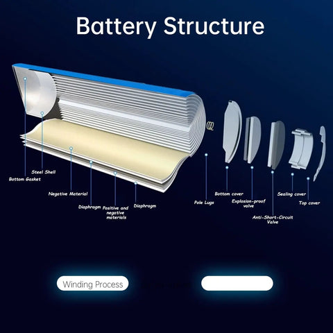 Battery structure diagram for Beefy 5200mAh 3.7V Lithium Rechargeable Battery Pack with JST 2 Pin Connector