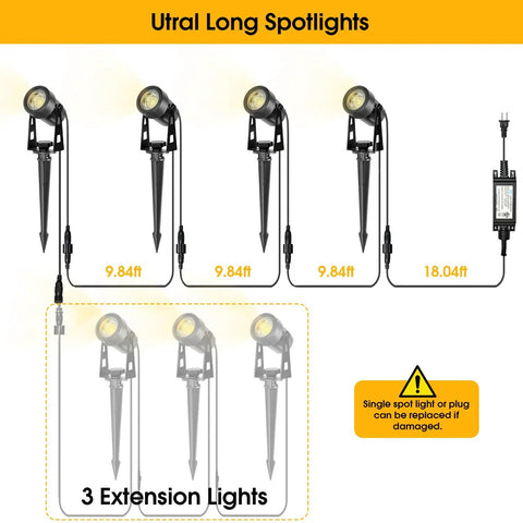 Diagram of Outdoor All-Weather Landscape LED Spotlight Kit For Garden Yard House Lawn Tree And Fence With Warm White 2700K To 3300K IP67 weatherproof connectable 4 pack layout and extension lights.