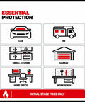 Essential protection icons for car, RV, small kitchen, garage, home office, and workbench from Lightweight Portable Abc Dry Chemical Fire Extinguisher Killer Multipurpose Safety Kit.
