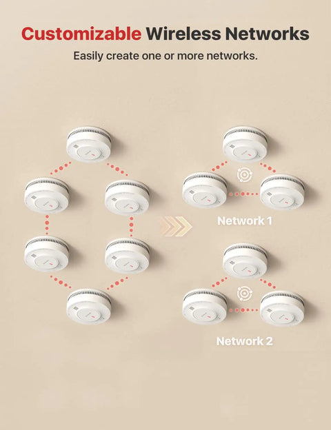 Interconnected Smoke Alarms 21 Pack With 10 Year Sealed Battery And Whole Home Fire Safety That Rings In Sync For Bedrooms And Hallways No Fuss Coverage Built Tough To Last showing customizable wireless networks on a wall.