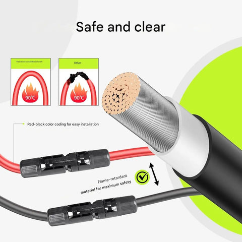 Cross-section view of 33 Ft Solar Panel Extension Cable with 6mm2 PV Wire, easy hookup male and female connectors, IP68 waterproof.