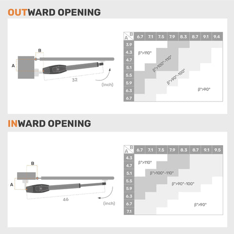 Diagram showing measurements for Heavy Duty Dual Automatic Swing Gate Opener, outward and inward opening details with angles.