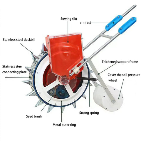 Manual Seed Planter Tool For Garden And Farm Portable Push Seeder With Seed Wheel And Spare Spring labeled components view