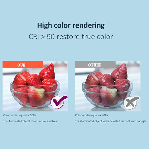 Image comparing high color rendering CRI > 90 with strawberries, illustrating benefits of Lit Six-Head Crystal LED Flush Mount Ceiling Light With Remote Control.