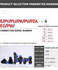 Product selection diagram for 2 Way Quick Push Pneumatic Fitting Connector For Tubing And Hose 10mm Size Air Pneumatic Parts