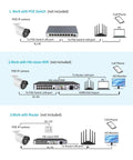 Diagram showing setup of 4K 8MP AcuSense PoE Bullet IP Camera For Indoor Outdoor Surveillance With various network devices