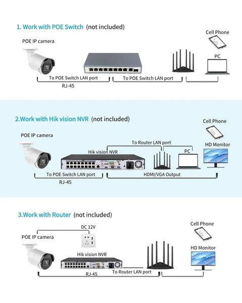 Diagram showing setup of 4K 8MP AcuSense PoE Bullet IP Camera For Indoor Outdoor Surveillance With various network devices