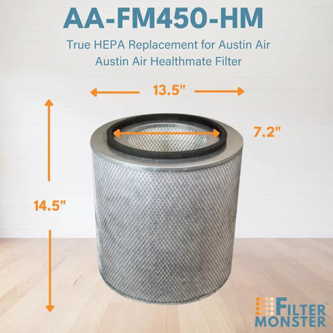 Replacement Filter Kit With Pre-Filters For Healthmate FR400 Air Purifier And HM Series HM400 HM402 HM405 HM410 HM450 shown