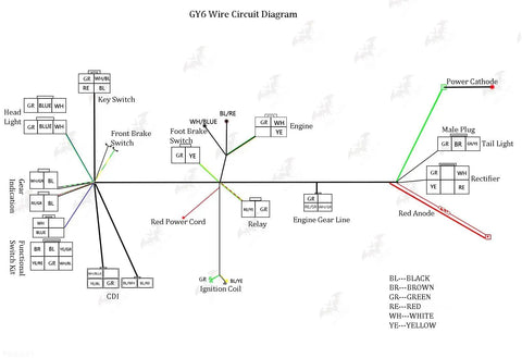 GY6 Full Electric Wiring Harness Kit Plug And Play With CDI Coil And Solenoid diagram for 125cc 150cc 200cc 250cc ATVs