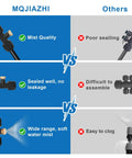Infographic comparing MQJIAZHI Plug And Play Outdoor Misting Kit 50 Feet Installation Free With Built In Water Filter vs others.