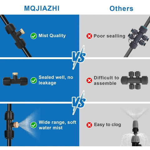 Infographic comparing MQJIAZHI Plug And Play Outdoor Misting Kit 50 Feet Installation Free With Built In Water Filter vs others.