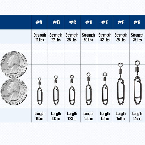Size and strength chart of Fast Change Fishing Clips Set With Barrel Swivels And Quick Release Clips Snaps Ez Clip Tackle