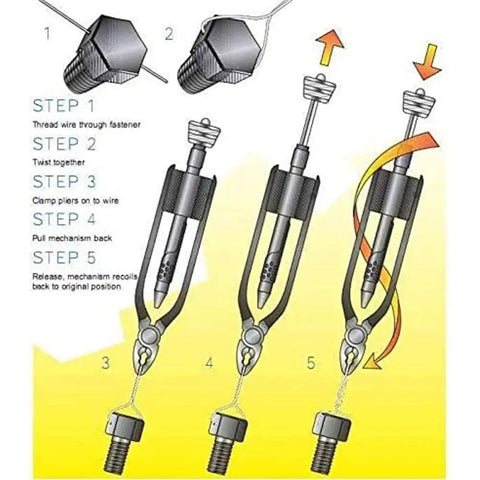 Diagram showing steps of using Six Inch Safety Wire Twisting Pliers With Ten Meter 0.5 Mm Steel Wire For Aircraft And Auto Industry Wiring.