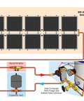 Kick Your Energy Bills With This Solid 10 Panel Freeze Protected Hybrid Solar Water Heater Kit For Homes bringing detailed diagram of solar panel system with glycol fill, expansion tank, and heat exchanger.