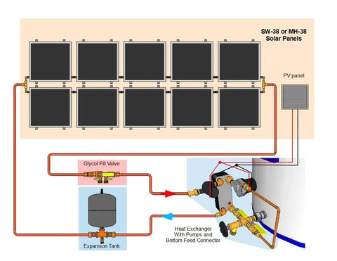 Kick Your Energy Bills With This Solid 10 Panel Freeze Protected Hybrid Solar Water Heater Kit For Homes bringing detailed diagram of solar panel system with glycol fill, expansion tank, and heat exchanger.