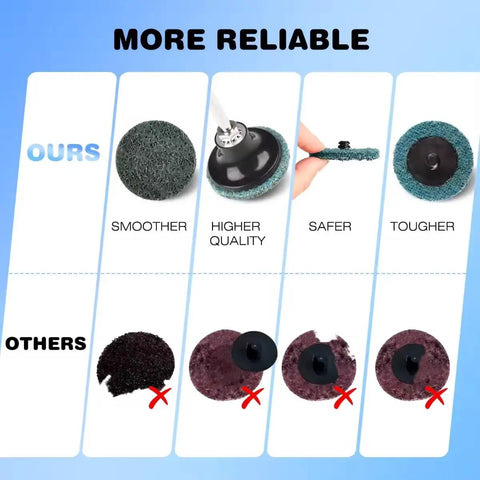 Comparison of quick change sanding discs showing smoother, higher quality, safer, and tougher 92 Piece 2 Inch Quick Change Sanding Discs Set with 1/4 Inch Roll Lock Pad for Metal Finishing, and Burr Cleanup, Includes 30 Coarse, 30 Medium, 30 Fine Grits, Plus Two Shank Types Round and Hex for Pneumatic or Electric Die Grinders