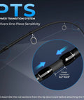 Close-up of Travel Ready 4 Piece Spinning And Casting Fishing Rods With Twin Tip showing Power Transition System.